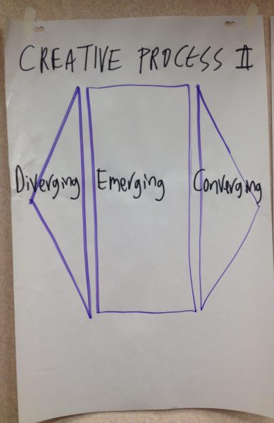 W1-Diverge-Emerge-Converge